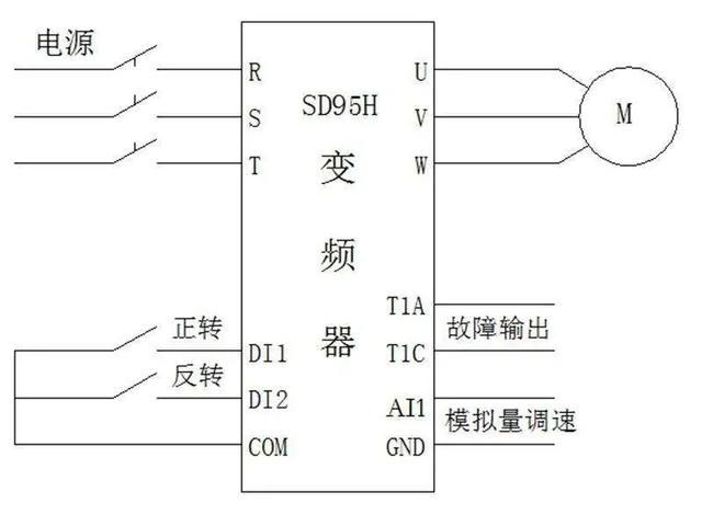 變頻器控制...