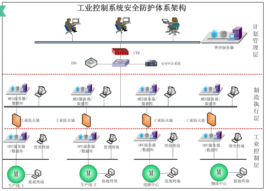 工業(yè)控制系...